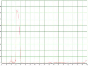 ห้องทดสอบสภาพภูมิอากาศของหลอดไฟซีนอน - Product Image 3