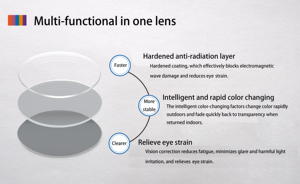 <span class=keywords><strong>Lenti</strong></span> per Occhiali Vison Plus in Due Pezzi, Pellicola Fotocromatica Verde in Vetro A, Materiale MR-7 1.67, <span class=keywords><strong>Lenti</strong></span> con Filtro Luce Blu UV420 Impermeabili - Product Image 2
