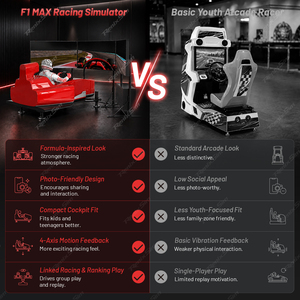 Plataforma de Simulación de Carreras RenixSim Commercial F1 MAX con <span class=keywords><strong>4</strong></span> Actuadores de Movimiento con Retroalimentación, Máquina de Competición Multijugador de Entretenimiento - Product Image 5