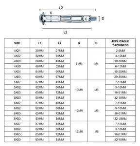 Vis <span class=keywords><strong>de</strong></span> fixation murale, ancre murale creuse en acier inoxydable, 4x38, en Zinc plaqué, résistante, 10 pièces, offre spéciale - Product Image 5