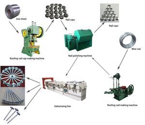 เครื่องทำเล็บหลังคาอัตโนมัติ/เครื่องทำเล็บร่ม - Product Image 5
