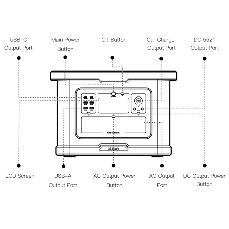 3000w Powerstation Tragbare 2000w Storage Lifepo4 Battery 3kw Solar Generator Energy System Portable 2400w Power Station · image 3