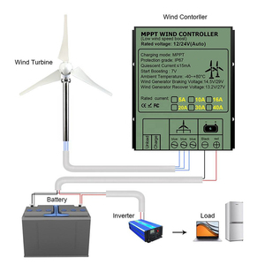 Controlador de Carga para Generador Eólico MPPT de 1000W, 12V 24V 48V, Compatible con Generadores Eólicos MAX-S1, Fabricado en China - Product Image 4