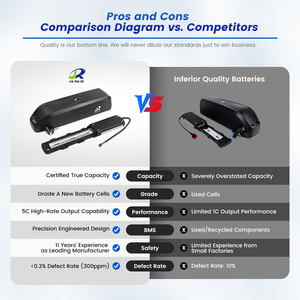 Batterie au lithium Hailong pro pour vélo <span class=keywords><strong>électrique</strong></span> 36V 17.5AH pour kit de conversion de moteur de vélo de montagne <span class=keywords><strong>électrique</strong></span> 350W 500W 750W Batterie de vélo - Product Image 4