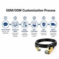 Cable Ethernet SFTP de Cobre 26AWG para Interiores, de 0.5m-2m, Diseño que Ahorra Espacio, para Centros de Datos y Switches, de Fábrica OEM