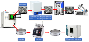 Tất Cả Trong Một Đúng Máy Tính Để Bàn <span class=keywords><strong>3D</strong></span> Kim Loại Máy In Deskfab X1 Có Thể OEM - Product Image 6