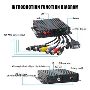 Sistema de Cámara Impermeable para Montacargas 4G GPS WiFi 4 Canales 1080P, Grabadora de Video Móvil MDVR, Cámara de Marcha Atrás para Autobús y Seguridad Infantil - Product Image 6