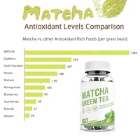 Formule personnalisée en marque privée pour la perte de poids, détoxification, antioxydant, vitamines, gommes au thé vert matcha coréen
