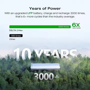 Para <span class=keywords><strong>ECOFLOW</strong></span> <span class=keywords><strong>DELTA</strong></span> <span class=keywords><strong>2</strong></span> Max Estación de energía portátil 2400W LFP Generador solar 2048Wh Carga completa 1 hora MPPT alimentado por energía solar para automóviles - Product Image 3