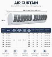 Cortina de Aire de Bajo Ruido de 1.0m/40 Pulgadas, Cortina de Aire Residencial de 220v, Ventilador de Puerta con Cortina de Aire de 110 Voltios