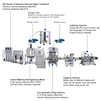 Machine liquide JBJ-1 de mélangeur d'homogénéisateur de lavage pour la fabrication chimique d'agent de nettoyage de détergent