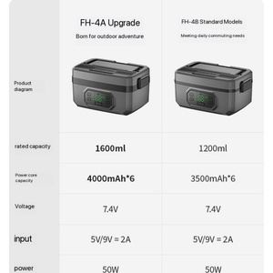 Lonchera Eléctrica Inteligente Multifuncional con Calentamiento Automático Inalámbrico de 1.2L, Directo de Fábrica - Product Image 5