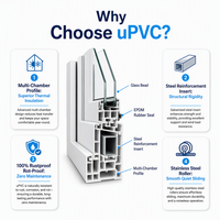 Moustiquaire en fibre de verre insonorisée pour fenêtre coulissante horizontale en PVC, pour ventilation extérieure de sous-sol, vente en gros