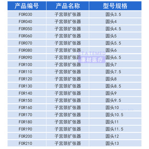 เครื่องขยายปากมดลูกเซี่ยงไฮ้ จินจง 3.5-13 #   แถบขยายช่องคลอดแบบหัวกลม อุปกรณ์การแพทย์ - Product Image 2