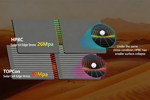 블루썬 빠른 배송 태양광 패널 지붕 HPBC 2.0 풀 블랙 400 440 480 와트 태양광 모노크리스탈린 패널 가정용 전기 - Product Image 6