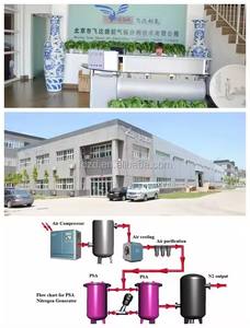 Unidade De Separação De Ar Certificada ISO Máquina De Fazer Oxigênio Componentes Principais PLC Planta De Enchimento Do Cilindro De Oxigênio - Product Image 5
