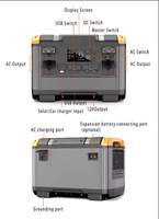 Generator Surya Portabel 2500W Kapasitas Camping Penuh 1,7 Jam, Baterai LiFePO4 Darurat Nirkabel, MPPT 200W Gelombang Sinus Murni