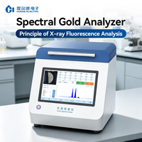 Spectromètre de fluorescence X de bureau XRF Met2, haute précision, testeur de métaux précieux, équipement d'analyse de la pureté des bijoux