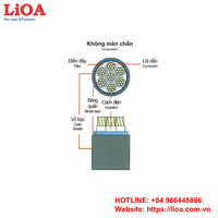 Kabel Kontrol Tahan Panas LiOA Berkualitas Tinggi Tanpa Pelindung DVV-4x1-0.6/1kV Konduktor Tembaga Hitam 1500m Vietnam