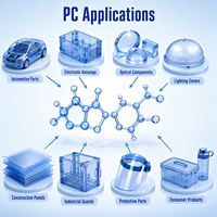 Granulés de polycarbonate haute résistance, qualité export, pour boîtiers d'appareils électroménagers et d'outils électriques, pour acheteurs B2B