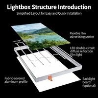 Boîte à lumière décorative suspendue ultra-mince en aluminium élégant avec film souple rétroéclairé par LED et protection UV, étanche, personnalisable pour aéroport