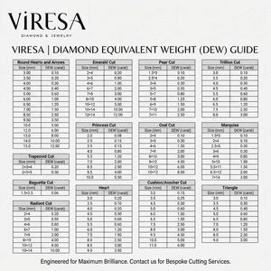 Viresa 批发实验室培育红宝石 鸽血红 1.0 至 19.5 毫米 圆形明亮式切割 合成实验室创造红宝石刚玉宝石 - Product Image 5