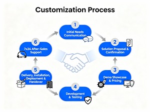 Router Industrial 4G LTE IPQ5322, <span class=keywords><strong>RS232</strong></span> RS485 a Ethernet, IP56, Gateway IoT Robusto, Compatible con SIM7600SA-H, Módem de Radio RTK, Módulo <span class=keywords><strong>WiFi</strong></span>, M2M - Product Image 3