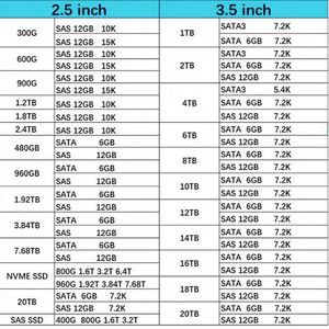 สินค้าใหม่ในสต็อก M393A4K40DB3-CWE หน่วยความจำ 32GB DDR4 3200MHz RDIMM - MEM-DR432LC-ER32 แรมสำหรับเซิร์ฟเวอร์ - Product Image 6