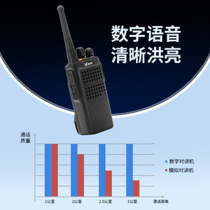 Radio mobile numérique Bfdx Bf-Pd108, batterie rechargeable, étanche à la poussière, émetteur-récepteur portable civil - Product Image 2