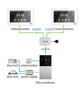 กริ่งประตูวิดีโออัจฉริยะควบคุมด้วยเสียงผ่านแอป Tuya รุ่น 1 ชุด = F2+2*V7 ความละเอียด 1080p กันน้ำ เหมาะสำหรับบ้านพักตากอากาศ - Product Image 6