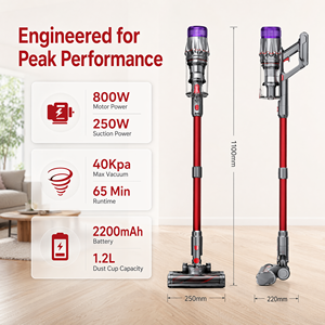 PV26 Cordless <b>Stick</b> Vacuum Cleaner 40Kpa Suction Dust Detection <b>LED</b> for Home Carpet Pet Hair - Product Image 2