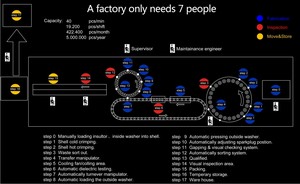 Công Nghiệp <span class=keywords><strong>Spark</strong></span> <span class=keywords><strong>Plug</strong></span> Cho Jenbacher P3.v3 347257 Jenbacher GS 320 Công Nghiệp <span class=keywords><strong>Spark</strong></span> Cắm Jenbacher P7.<span class=keywords><strong>1</strong></span> V5 351000 Công Nghiệp - Product Image 3