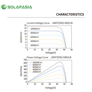 Ja Paneles <span class=keywords><strong>solares</strong></span> tipo n bifacial 625W 630W 640W 645W 650W Panel solar monocristalino <span class=keywords><strong>Comprar</strong></span> en línea - Product Image 4