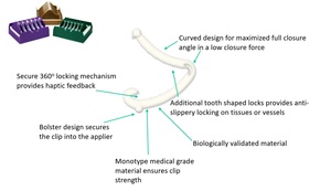 Clip de Ligadura Laparoscópica de Polímero 3R <span class=keywords><strong>Medical</strong></span>, Clip Hemolok, Clip de Ligadura Desechable M/ML/L/<span class=keywords><strong>XL</strong></span> para Cirugía - Product Image 4
