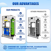 Dispositivo de Purificación de Agua de Alto Flujo 250L/H, Sistema de Filtro de Agua 220V/50Hz para Hogar y Comercio