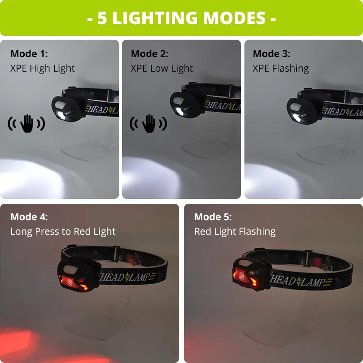 2021 Neuankömmling Hot Sale XPG LED Rotlicht Wiederauf ladbarer Scheinwerfer, Camping wasserdicht, Bewegungs sensor