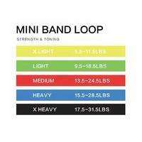 Tùy Chỉnh In Hip Vòng Đàn Hồi Tập Thể Dục Phòng Tập Thể Dục Yoga Tập Thể Dục Tập Thể Dục Kéo Dài Ban Nhạc 5 Kháng Ban Nhạc Thiết Lập Biểu Tượng Tùy Chỉnh - Product Image 6