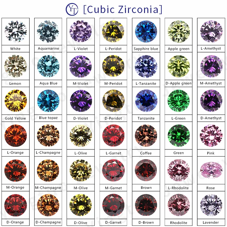 Commercio all'ingrosso Cubic Zirconia 1000 pz/pacco 0.7mm-3mm stella europea Round Brilliant Cut CZ Stones Cubic Zirconia Stones prezzo