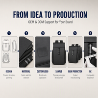 Nouveauté Sac à dos pour ordinateur portable avec fermeture éclair et logo personnalisé pour hommes, idéal pour le bureau et les voyages d'affaires