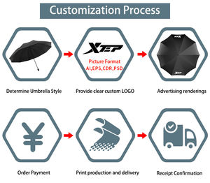 Fabrik Maßanfertigung OEM ODM Werbe-Regenschirm für Regen und Sonne 3-fach Faltbarer Weinflaschen-Regenschirm für Geschäftsgeschenke und Reisen - Product Image 6