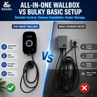 Câble de charge rapide pour VE, station de recharge pour voitures électriques 3,5 kW 7 kW 32 A avec connecteurs TYPE 1 TYPE 2 NASC Tesla Smart Home – Offre Spéciale
