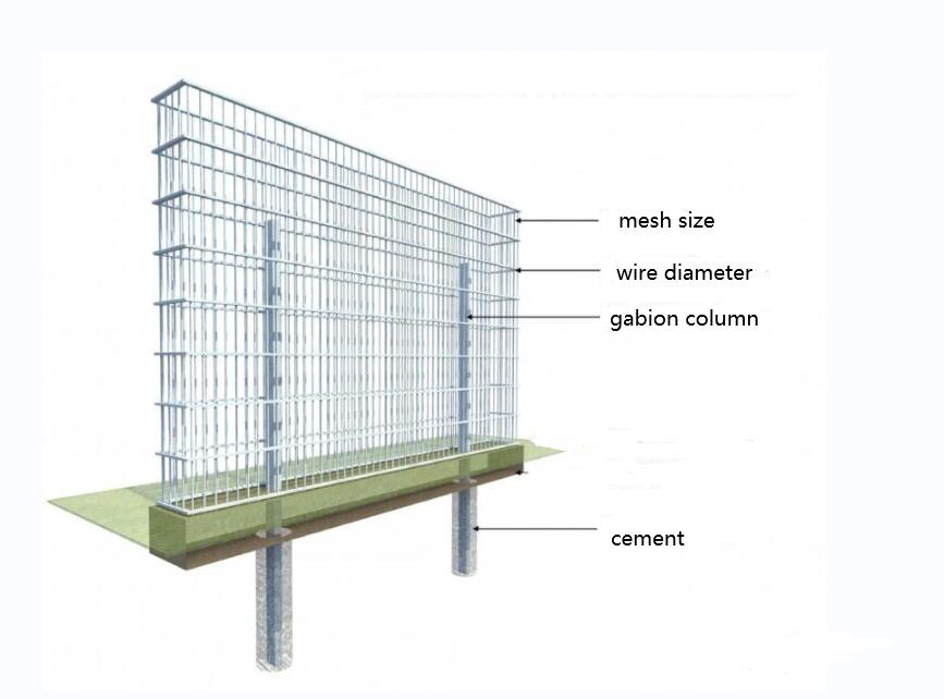 последние новости компании о 2x1x1 сварило корзину gabion  0