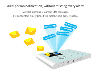 Tuya Wifi <span class=keywords><strong>GSM</strong></span> Điện Thoại Di Động Thẻ Đa-Mạng Không Dây An Ninh Thông Minh Báo Động Nhà Sử Dụng Không Dây Chống Trộm Hệ Thống Báo Động - Product Image 4