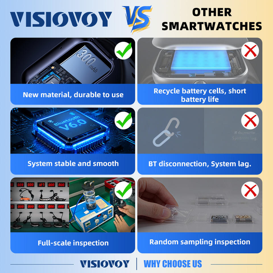 Compass Multi Dial 2027 Visiovoy Oem Digital Smart Watch Custom Men Smartwatch Con Gps ...