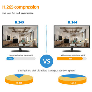 ระบบรักษาความปลอดภัยระบบรักษาความปลอดภัย NVR 32ช่อง H.265 4K ตรวจจับใบหน้า XMEYE Rj45เครือข่ายเฝ้าระวังบันทึกวิดีโอ P2p 32CH 16CH 9CH 8MP - Product Image 5