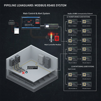 Carte de prototypage de capteur de fuite Solutions IoT Contrôle industriel Équipement d'usine automatisé Salle informatique Intelligent SMRTE DZ01