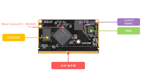 Ngón Tay Vàng Rk3568 Rk3568j Nhúng Linux Lõi Ban Cánh Tay Vỏ Não A55 Quad Core Cấp Công Nghiệp Som Mô-đun Ddr2g 4G emmc32g 64G - Product Image 6