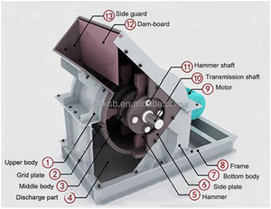 PC600 * 800 Kleine Vollstein-Stein zerkleinerung maschine Fabrik preis Granit Kies Hammer Mühle Brecher anlage - Product Image 6