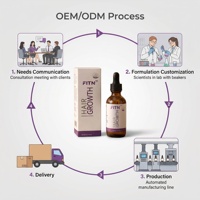 Serum Penumbuh Rambut Biotin Formula Perawatan Kulit Kepala Herbal Bernutrisi OEM Label Pribadi Grosir Massal Bersertifikat GMPC Tanpa Prostaglandin