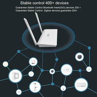 Nouvelle arrivée : Passerelle Tuya Zigbee 3.0 Hub BLE avec prise câble réseau, connexion filaire, contrôle Smart Life
